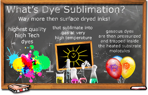 We only use high quality dye sublimation HD printing for your custom gifts